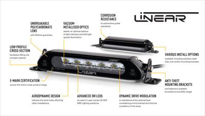 Lazer Lamps Kühlergrill-Kit Dodge RAM 1500 DT Limited 2019+ Inkl. 2x Linear-6 Elite+ Lazer Lamps Kühlergrill-Kit Dodge RAM 1500 DT Limited 2019+ Inkl. 2x Linear-6 Elite+