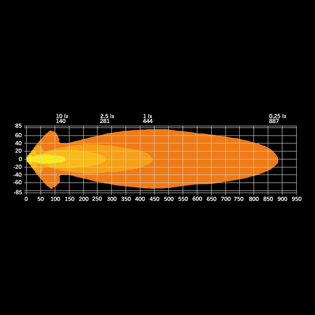 Big Energy Fahrlicht 9″