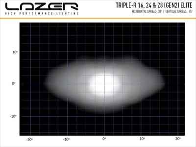 Lazer Lamps Halterungs-Kit Toyota Hilux (2019+) für Triple-R 16