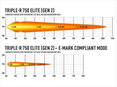 Lazer Lamps Kühlergrill-Kit Mercedes Sprinter W907/W910 (2018+) inkl. 2x Triple-R 750 G2 Elite