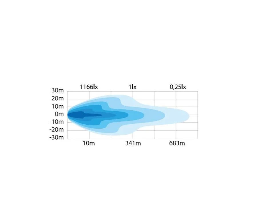 Strands Side Shooter XL LED bar 9-32V DC, 61W, IP67/69K