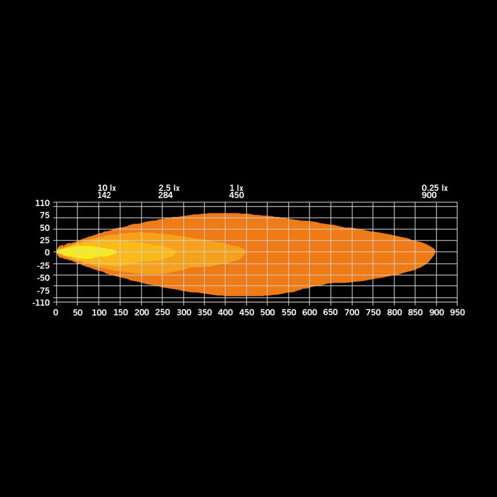 FIREFLY FAHRLICHT 9" LED PROFESSIONAL WEISS
