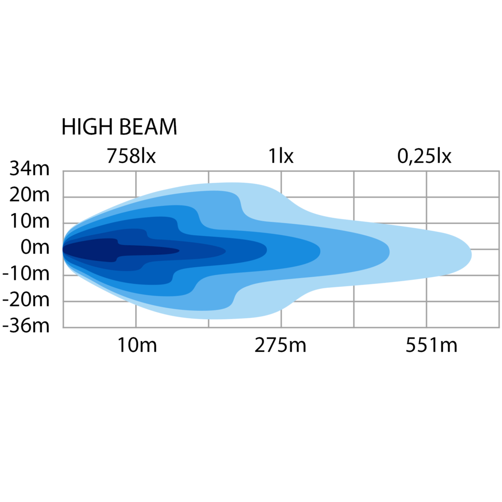 HI-LO SCHNEEPFLUGLEUCHTE LED – RECHTS