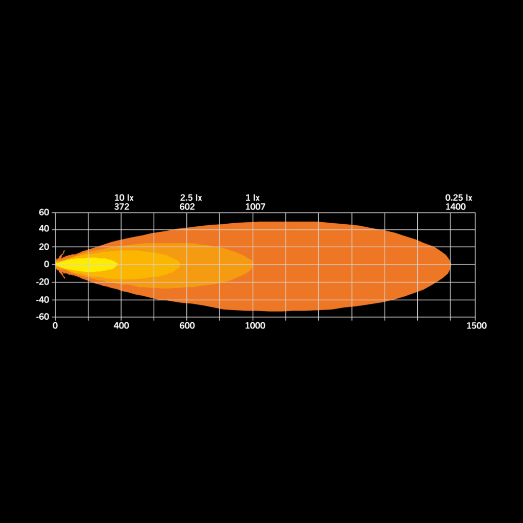 AMBASSADOR 9″ FAHRLICHT LED