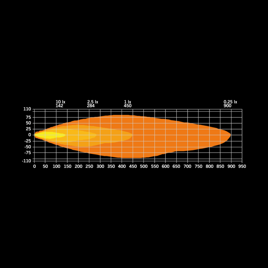 FIREFLY FAHRLICHT 9″ LED PROFESSIONAL SCHWARZ