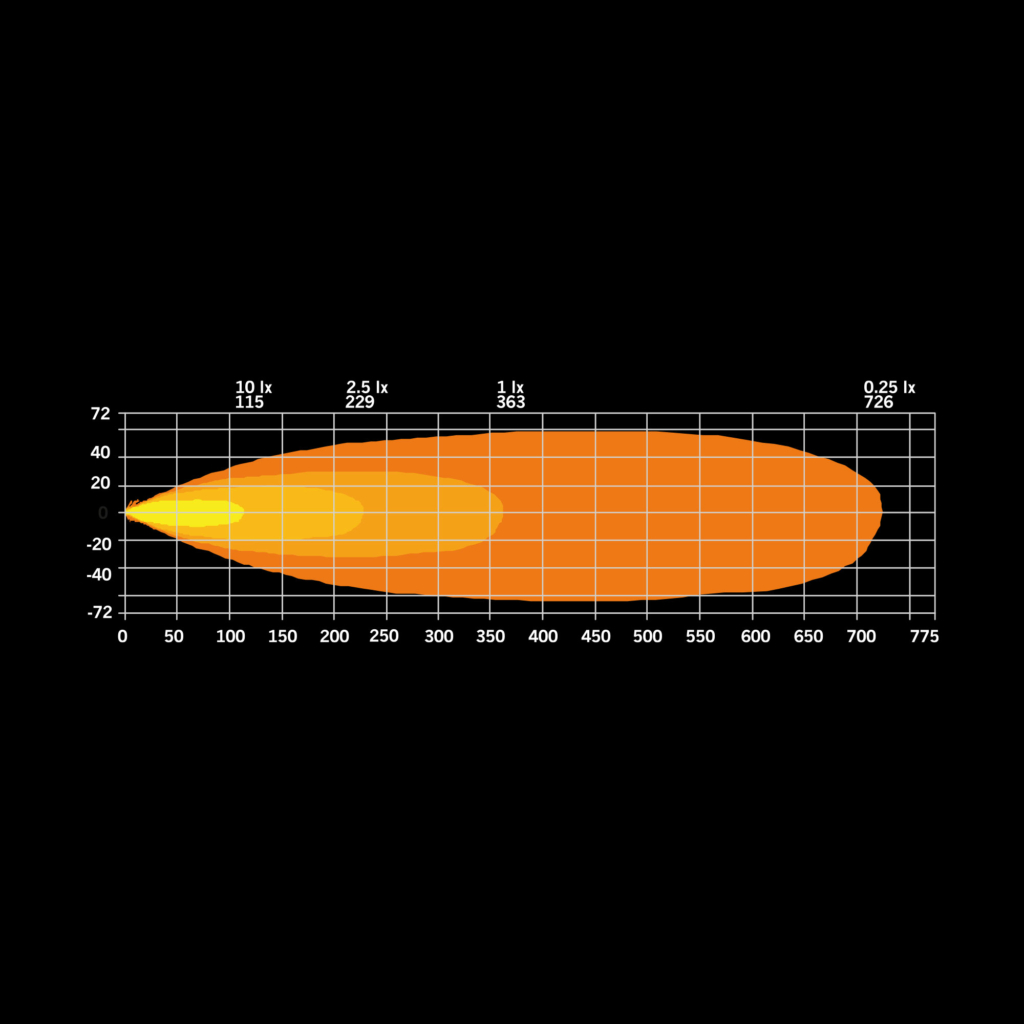 FIREFLY LED BAR 10″