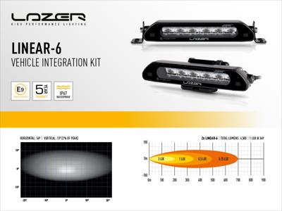 Lazer Lamps Kühlergrill-Kit Dodge RAM 1500 DT Limited 2019+ Inkl. 2x Linear-6 Standard
