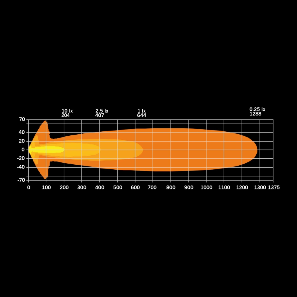 BIG ENERGY FAHRLICHT 9″ EB