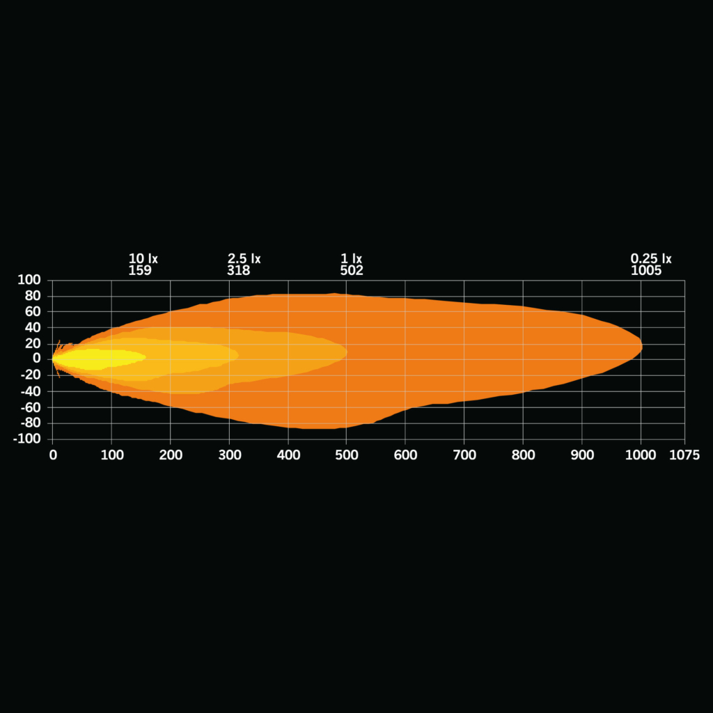 FIREFLY ONE FAHRLICHT
