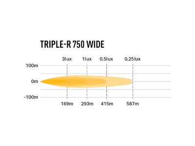 Lazer Lamps Kühlergrill-Kit Land Rover Discovery 4 (2009-2013) inkl. 2x Triple-R 750 G2 Wide