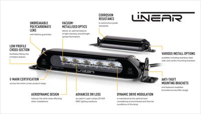 Lazer Lamps Kühlergrill-Kit Dodge RAM 1500 DT Limited 2019+ Inkl. 2x Linear-6 Standard Lazer Lamps Kühlergrill-Kit Dodge RAM 1500 DT Limited 2019+ Inkl. 2x Linear-6 Standard